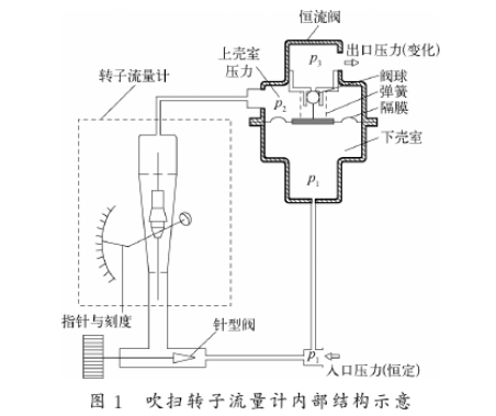 D(zhun)Ӌ(ni)Y(ji)(gu)ʾD