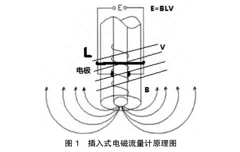 ʽ늴Ӌ(j)ԭDʾ