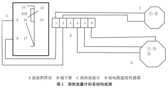 uӋ(j)ϵy(tng)Y(ji)(gu)D